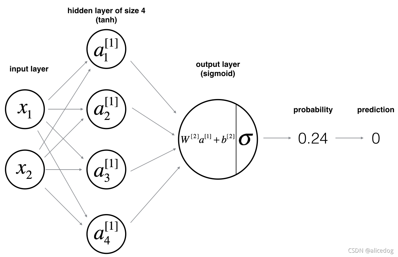 神经网络里面filter number 神经网络 flatten_编码器_21