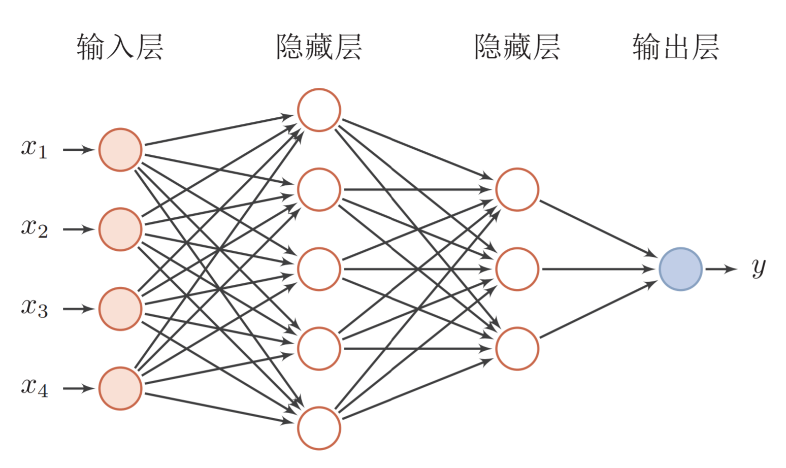 神经网络里面filter number 神经网络 flatten_transformer_33