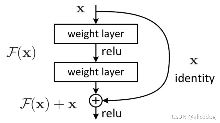 神经网络里面filter number 神经网络 flatten_transformer_79