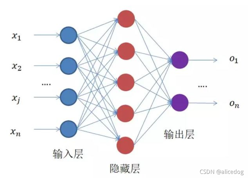 神经网络里面filter number 神经网络 flatten_神经网络_89