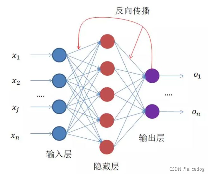 神经网络里面filter number 神经网络 flatten_神经网络里面filter number_93