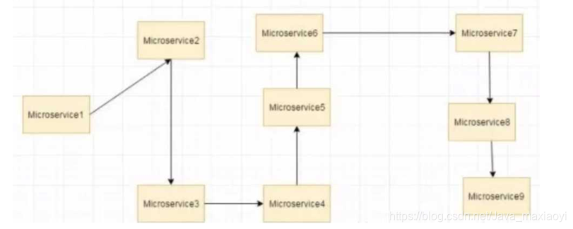 spring boot 分布式锁 spring cloud分布式锁面试_微服务