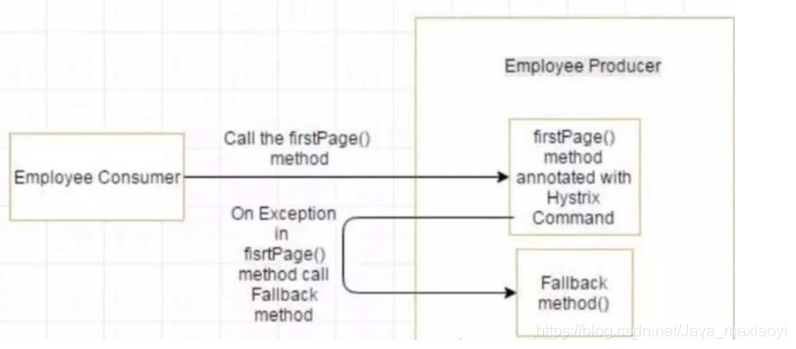 spring boot 分布式锁 spring cloud分布式锁面试_spring_03