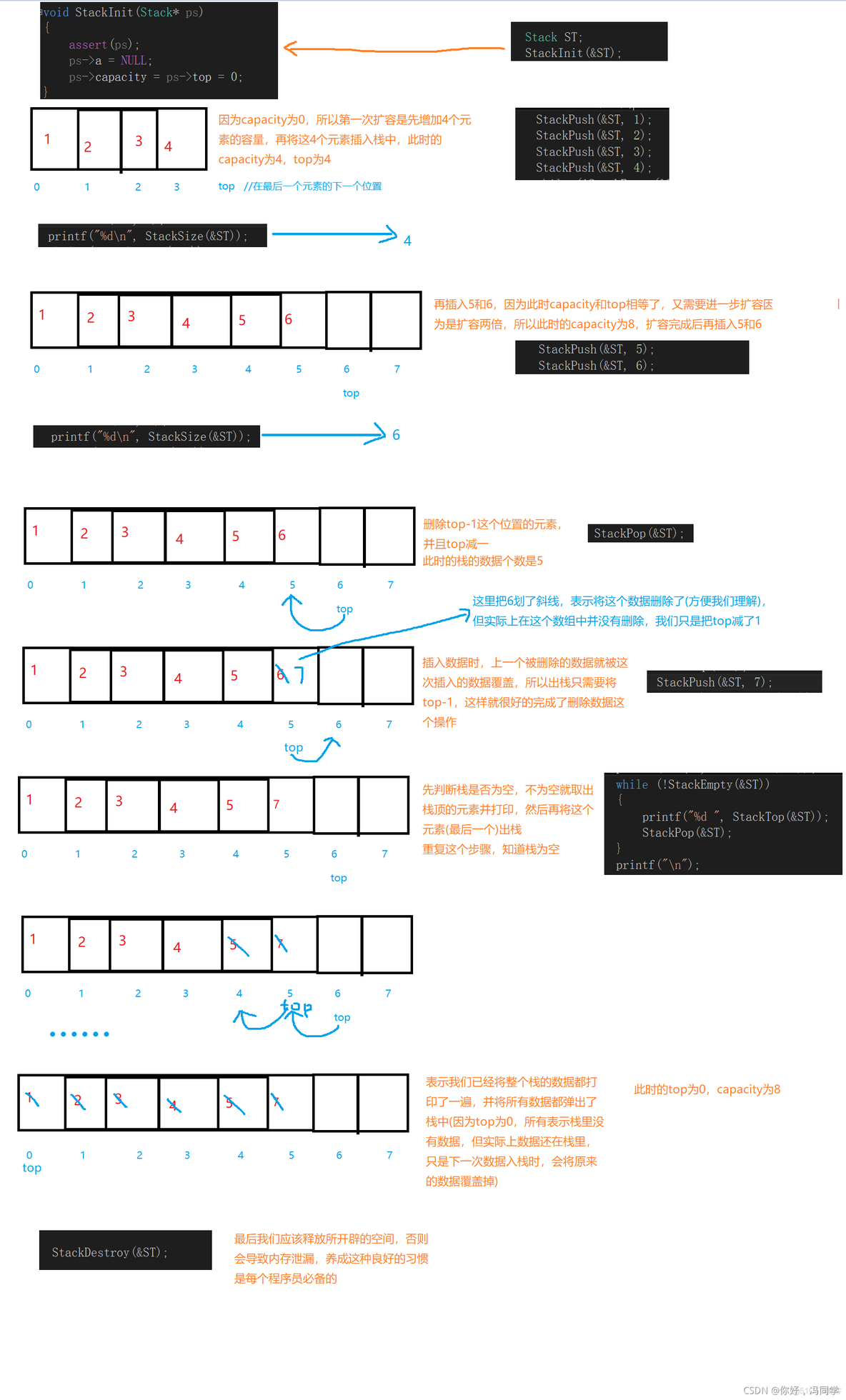 将数字压入栈顶java 数据怎么压栈的_Stack_02