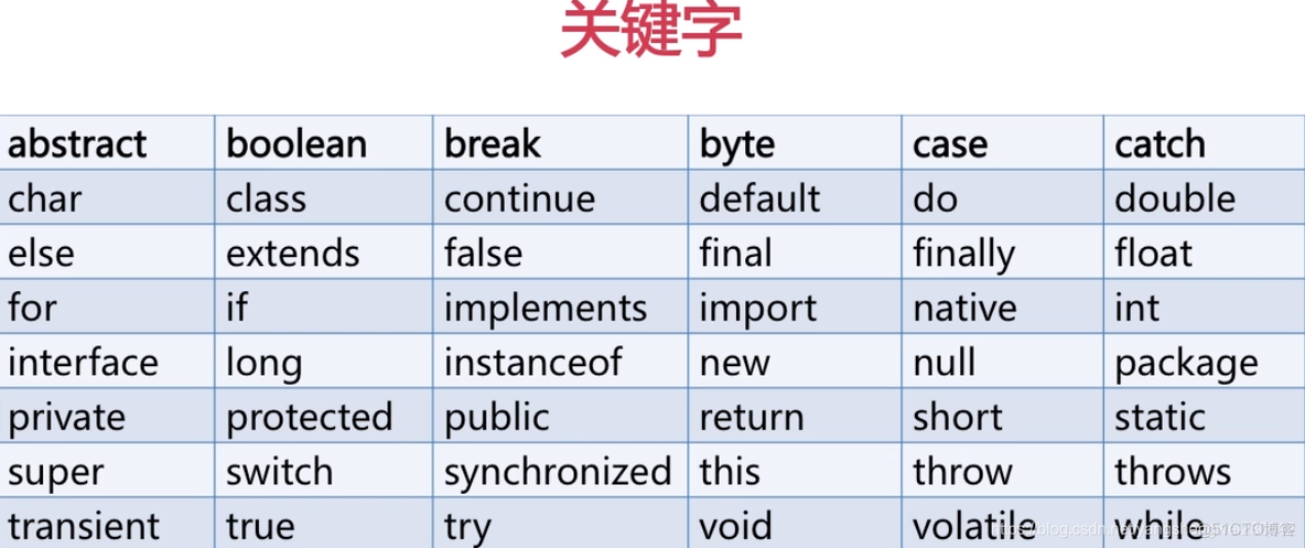 标志变量 Python 标志变量的取值_字符串