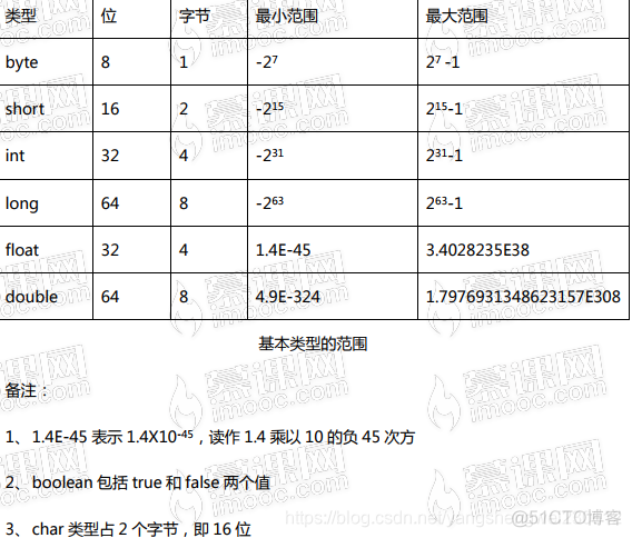 标志变量 Python 标志变量的取值_首字母_05