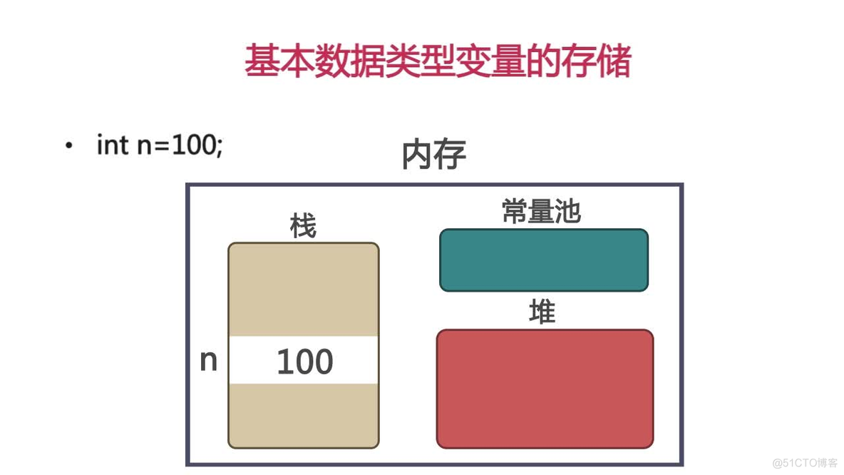 标志变量 Python 标志变量的取值_字符串_08