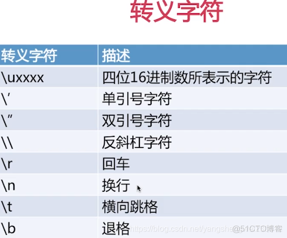 标志变量 Python 标志变量的取值_字符串_11