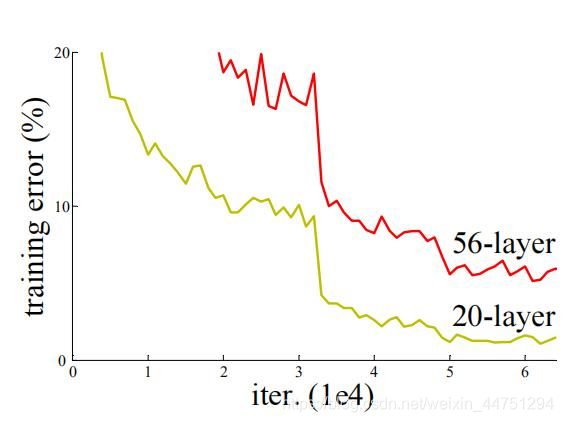 pytorch调用resnet模型 resnet pytorch_2d