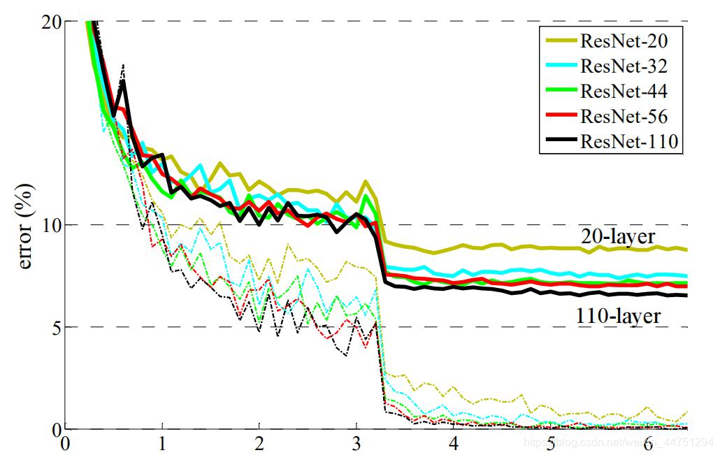 pytorch调用resnet模型 resnet pytorch_ide_02