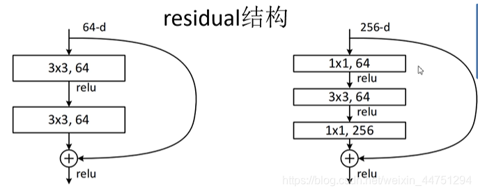 pytorch调用resnet模型 resnet pytorch_2d_03