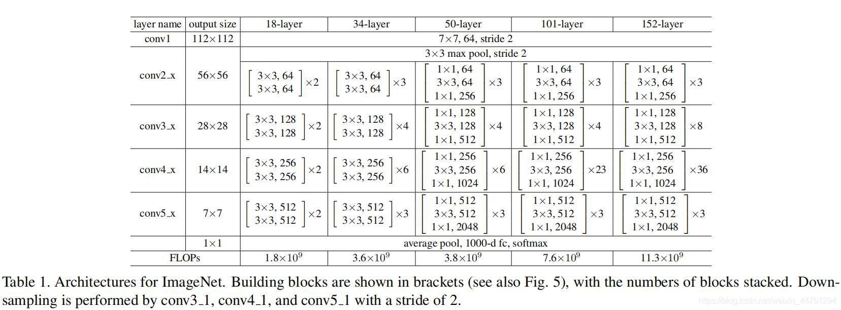 pytorch调用resnet模型 resnet pytorch_ide_04