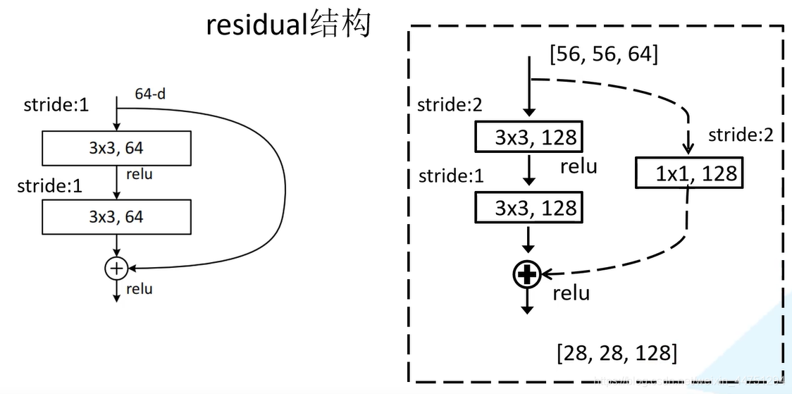 pytorch调用resnet模型 resnet pytorch_pytorch_05