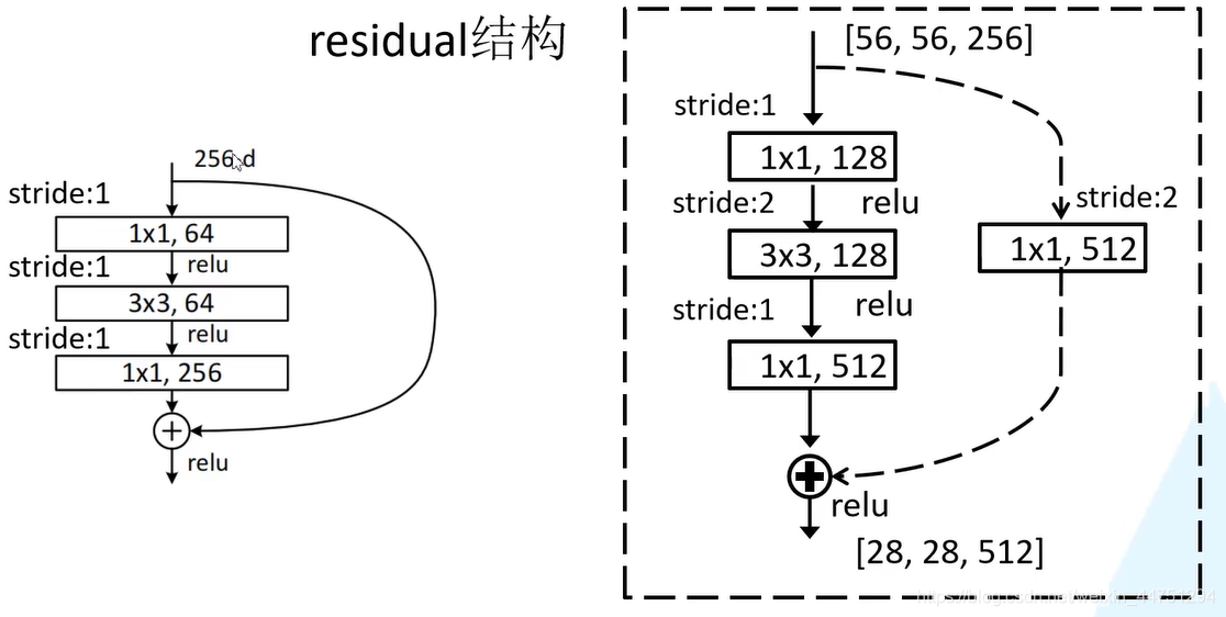 pytorch调用resnet模型 resnet pytorch_pytorch_06