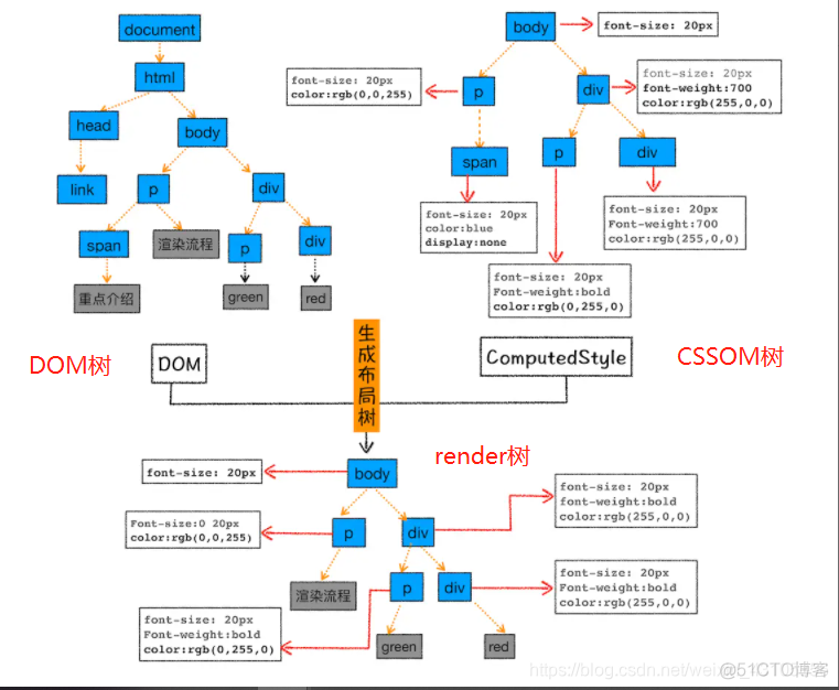 html页面转html5兼容手机 html变成网页_javascript_10