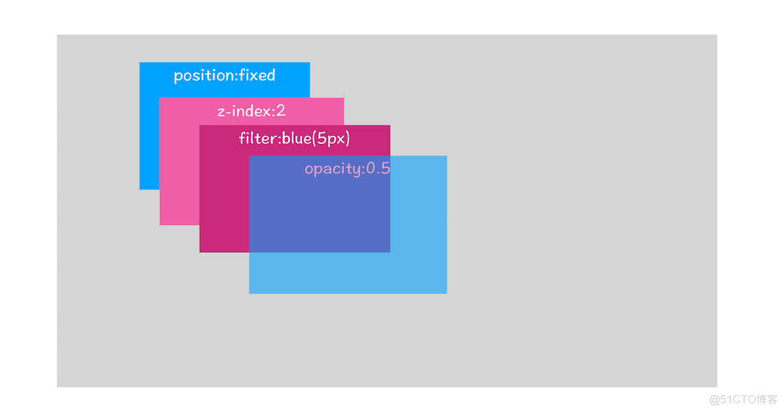 html页面转html5兼容手机 html变成网页_css3_15