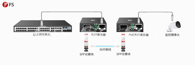 收发机系统的常用架构及其优缺点 收发器的种类_工作温度