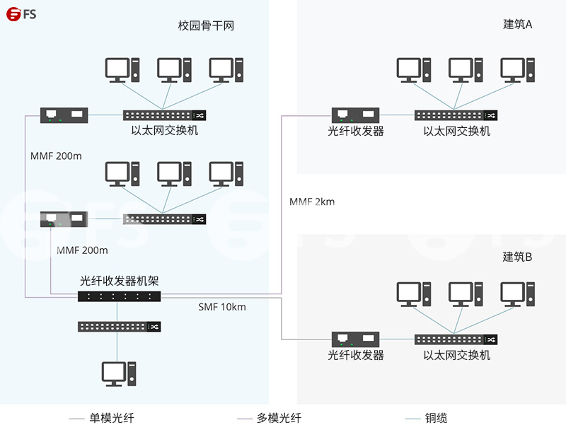 收发机系统的常用架构及其优缺点 收发器的种类_工作温度_04