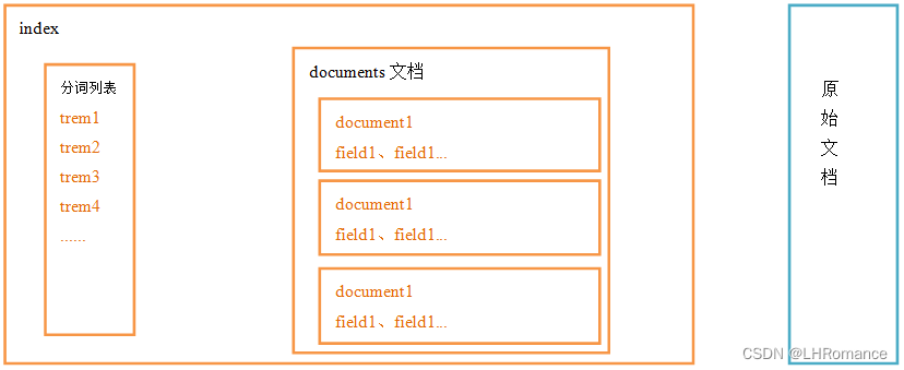 es 全文检索 java es做全文检索_es 全文检索 java