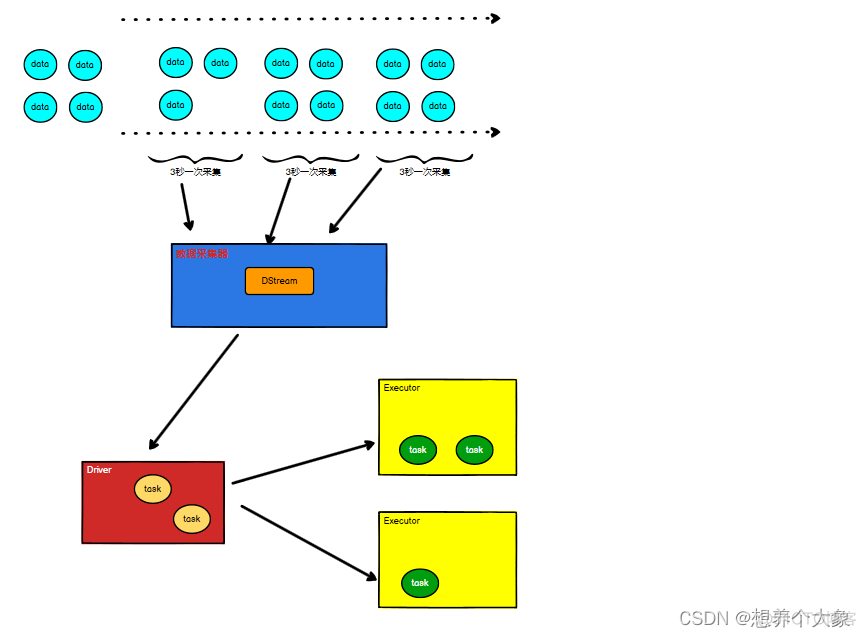 docker spark 流计算 spark 流处理_docker spark 流计算_02