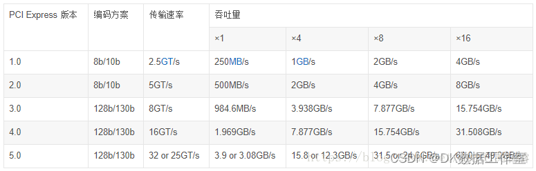 乌班图系统查看mysql 乌班图系统查看硬盘_linux