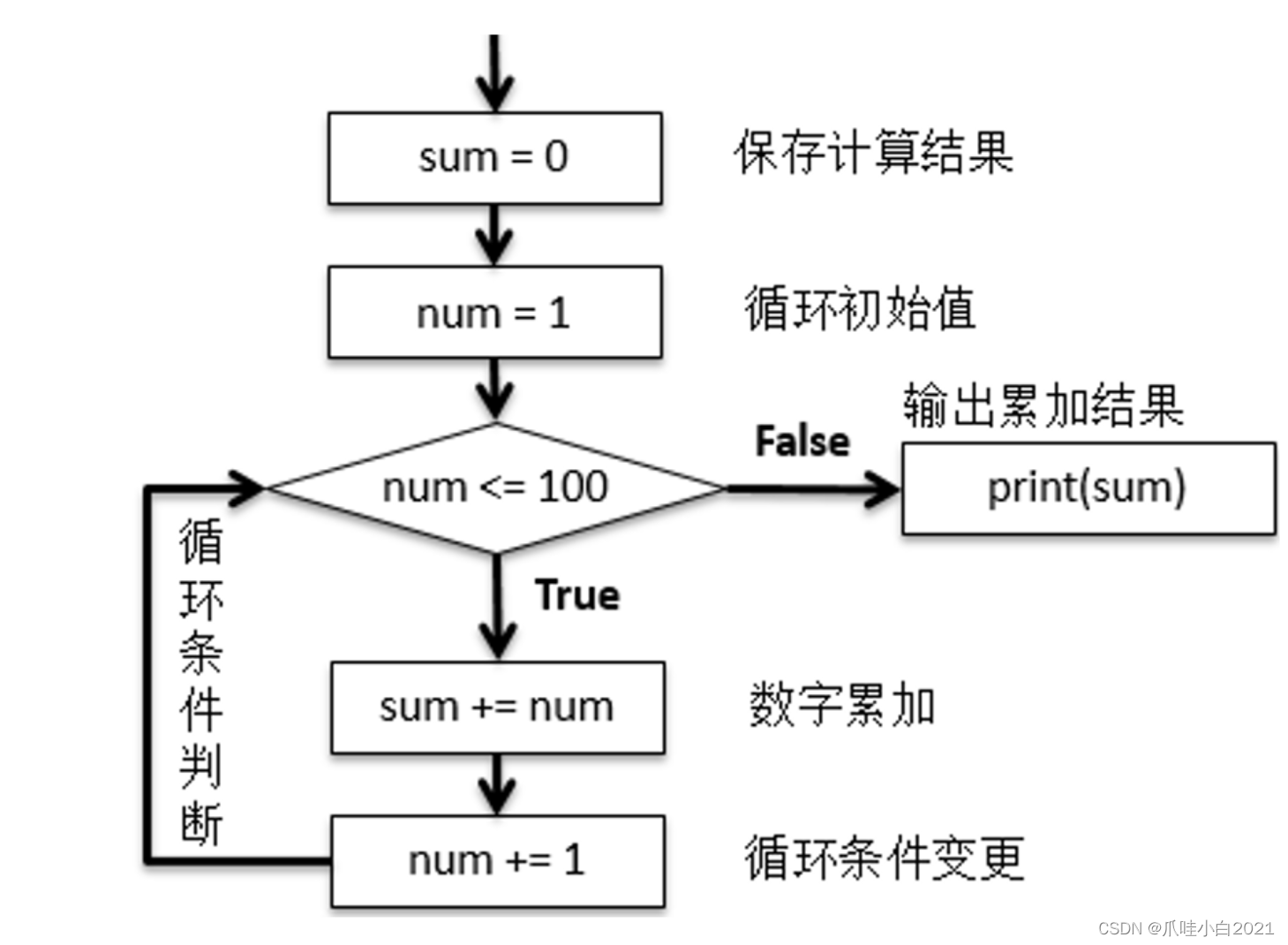 python中文停顿词 python断言语句_python_03