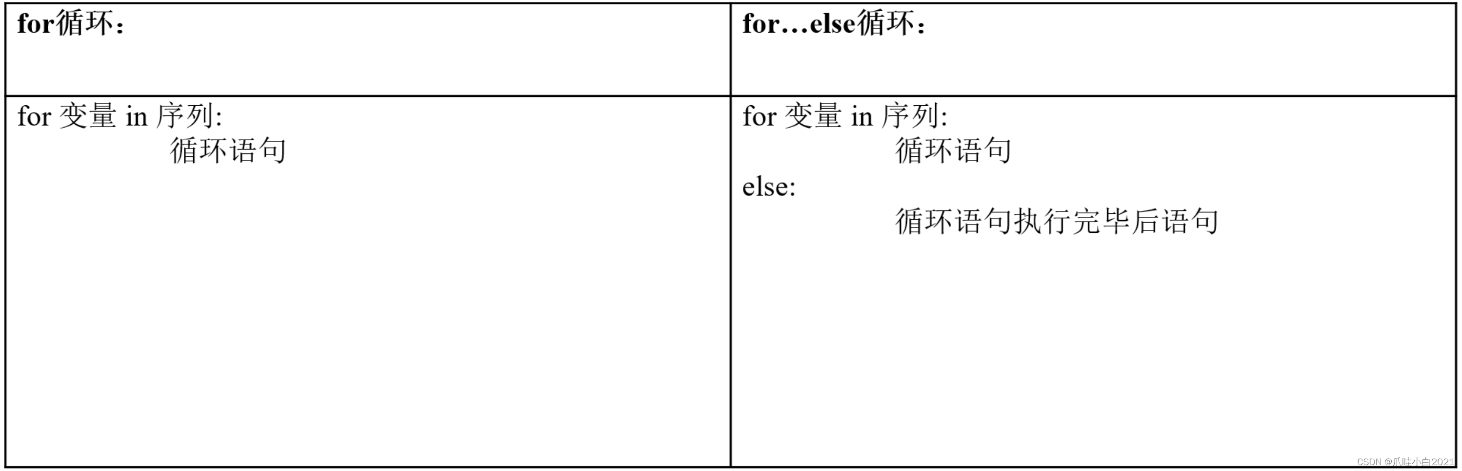 python中文停顿词 python断言语句_循环语句_06