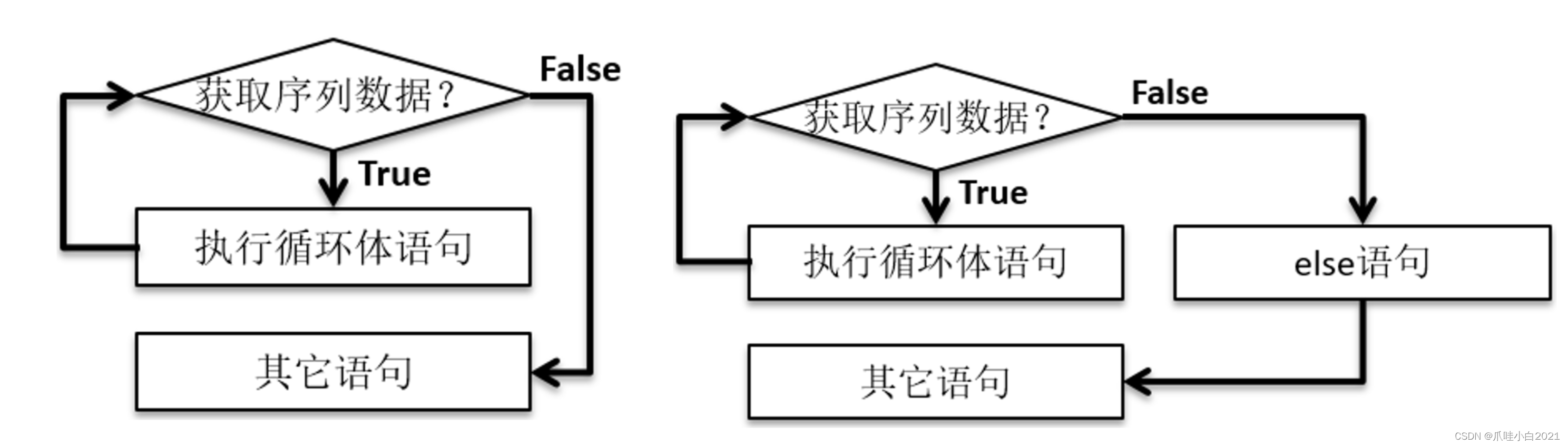 python中文停顿词 python断言语句_循环语句_07