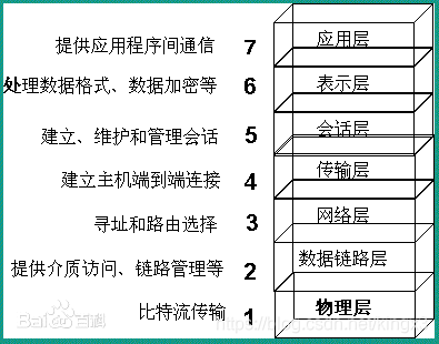 python openai模型生成与训练 pythonipo模型组成部分_python