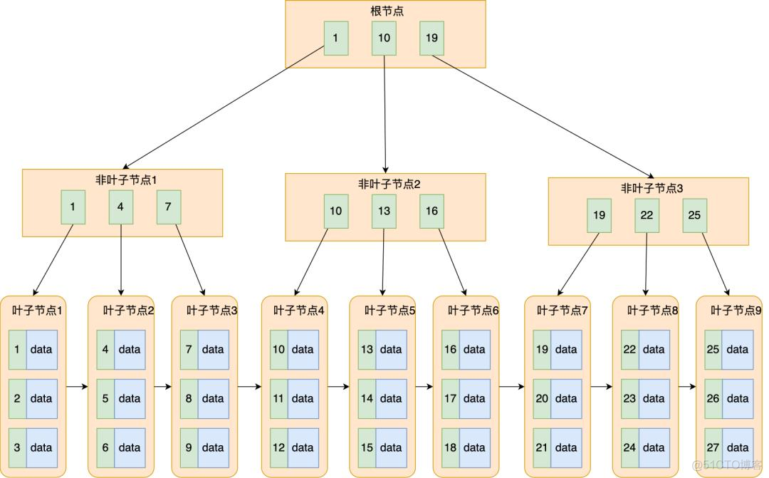 mysql 位图法 mysql有位图索引吗_数据_13