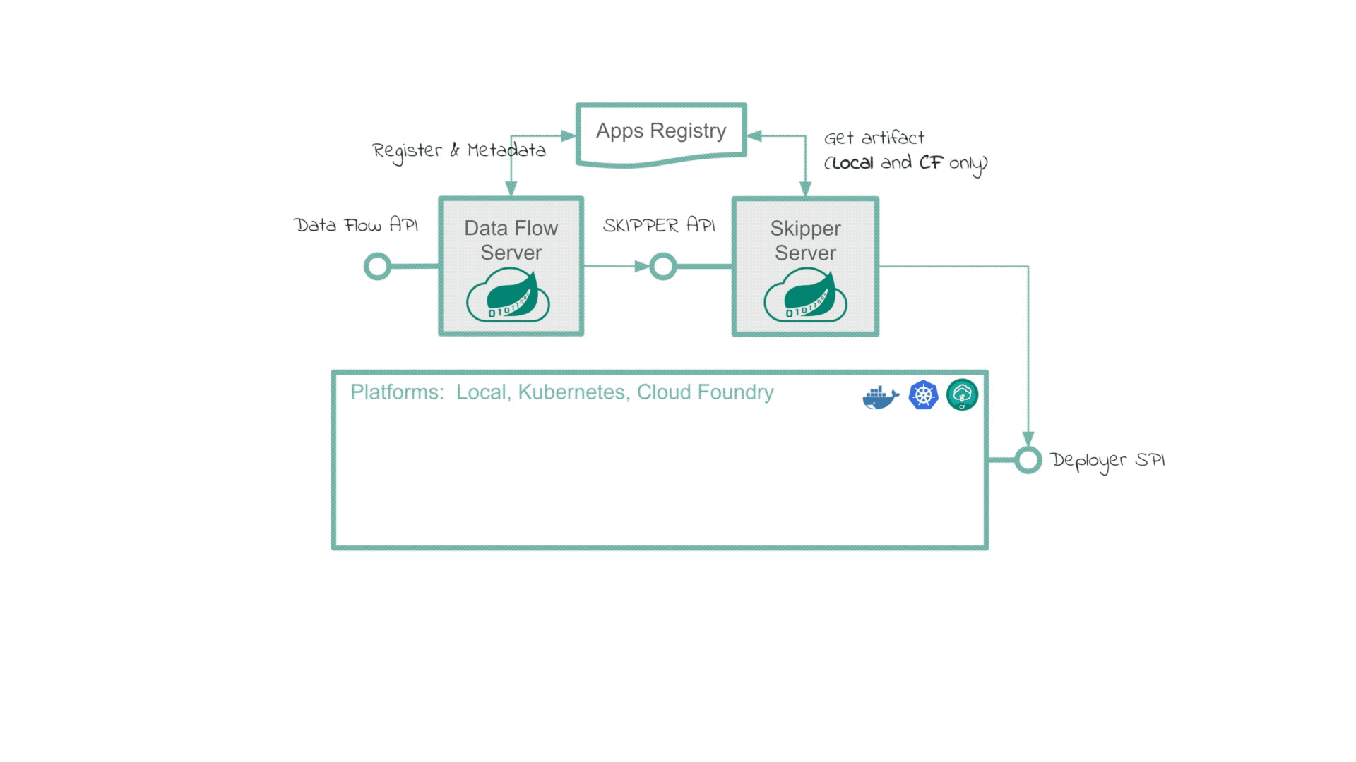 java代码使用datahub java dataflow_java代码使用datahub