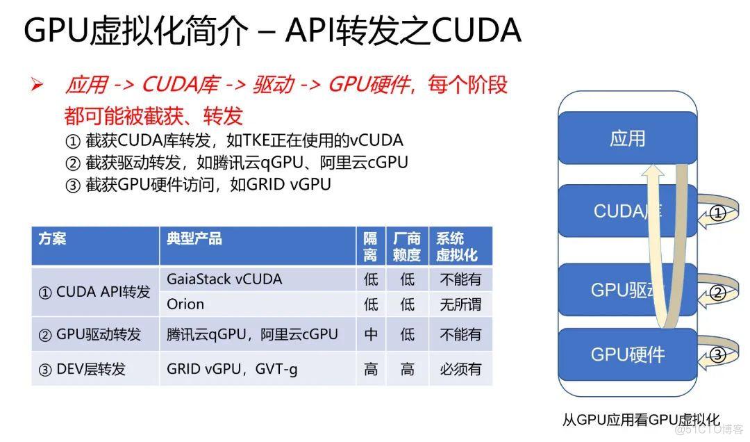 centos kvm 虚拟化 GPU直通 linux gpu虚拟化_java_05