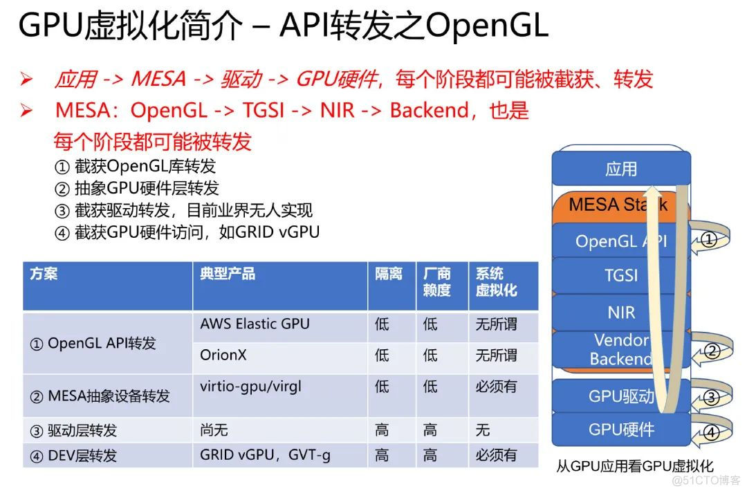 centos kvm 虚拟化 GPU直通 linux gpu虚拟化_java_06