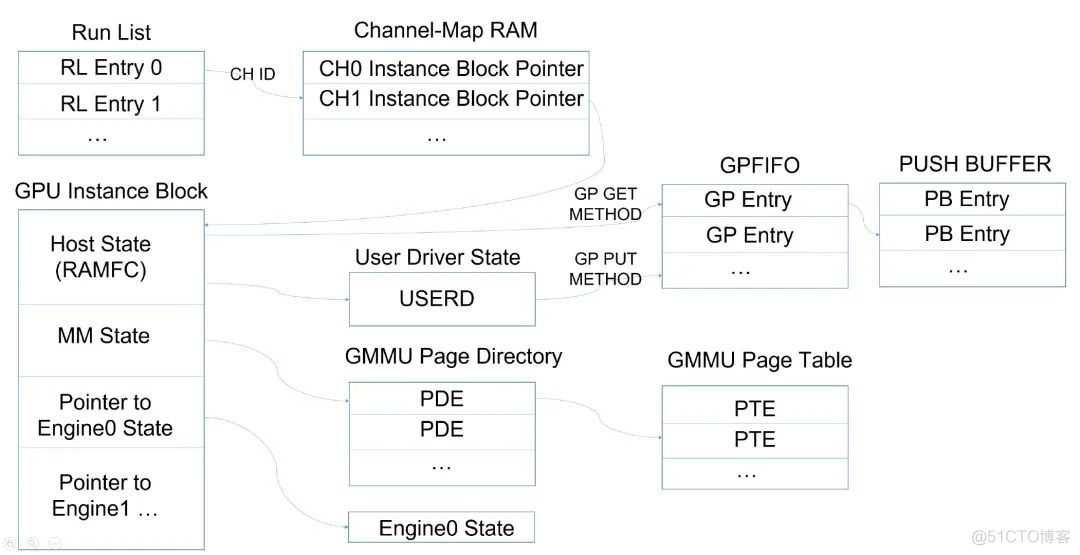 centos kvm 虚拟化 GPU直通 linux gpu虚拟化_consul_13