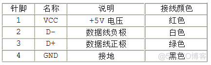 asus bios旁的针脚 华硕主板usb针脚定义_引脚