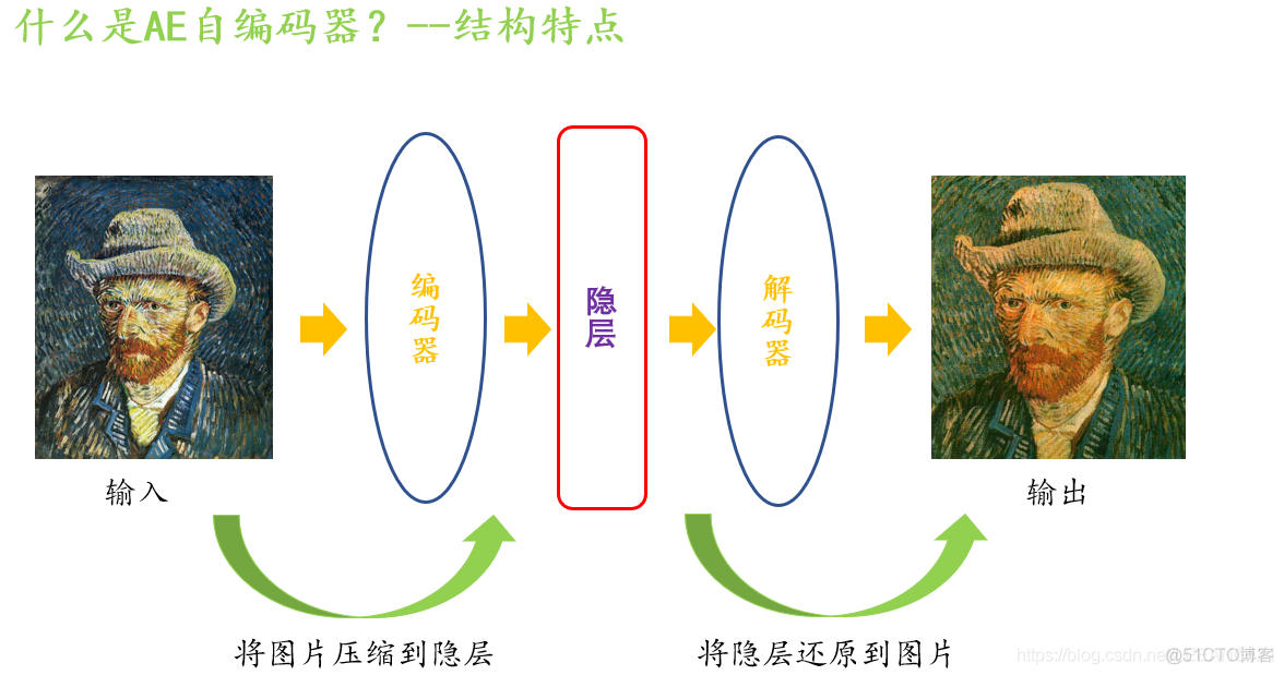 ae自动编码器python ae编码器在哪_数据_04