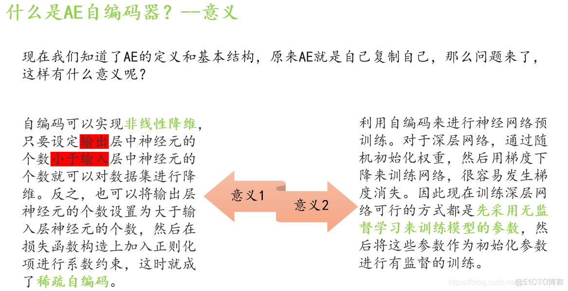 ae自动编码器python ae编码器在哪_ae自动编码器python_06