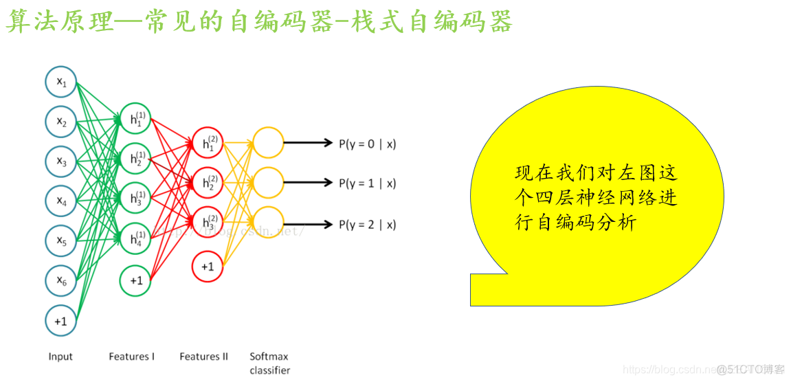 ae自动编码器python ae编码器在哪_神经网络_39