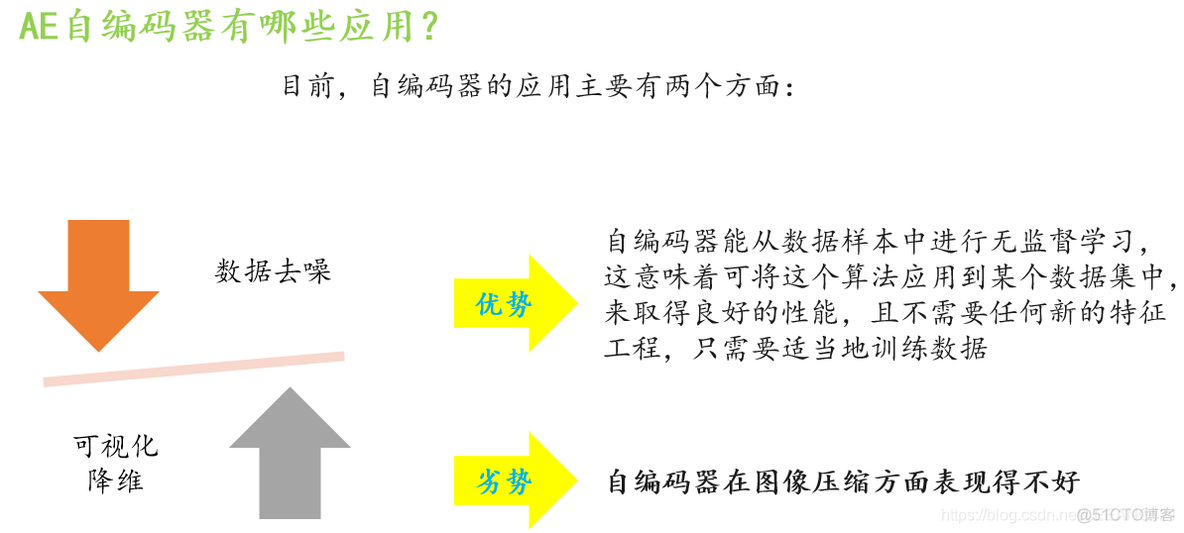 ae自动编码器python ae编码器在哪_神经网络_42