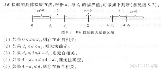 自相关的图像检验r语言 自相关图检验怎么看_方差_06