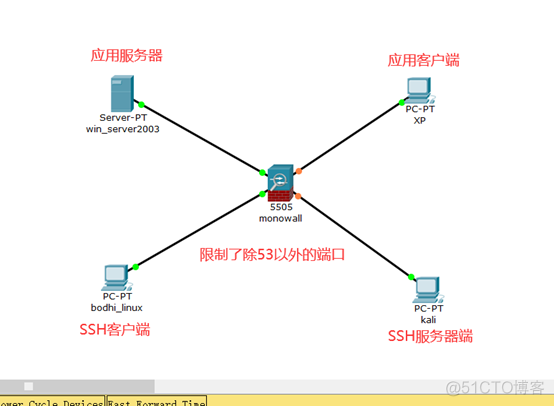 ssh隧道 redis ssh隧道远程转发_IP_02