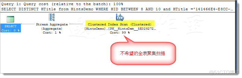 sql server 2008请求失败或服务未及时响应 sqlserver2008代码提示_查询优化_06