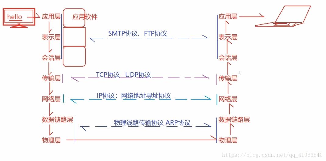 python 服务端 客户端 python客户端和服务端区别_服务器