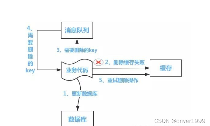 redis双引号怎么存 redis mysql双写_缓存_02