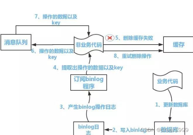 redis双引号怎么存 redis mysql双写_数据库_03