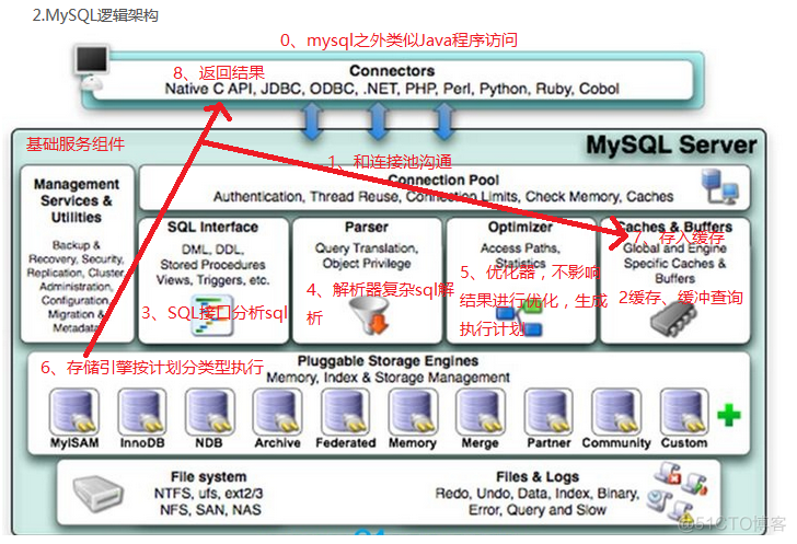 mysql group 取某个字段最大值 mysql取出年龄最大的_数据