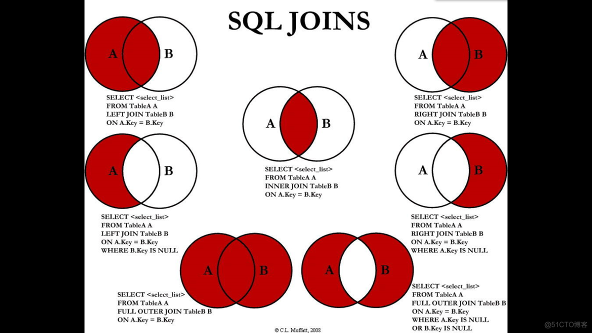 mysql group 取某个字段最大值 mysql取出年龄最大的_sql_06