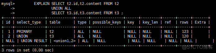 mysql group 取某个字段最大值 mysql取出年龄最大的_sql_19