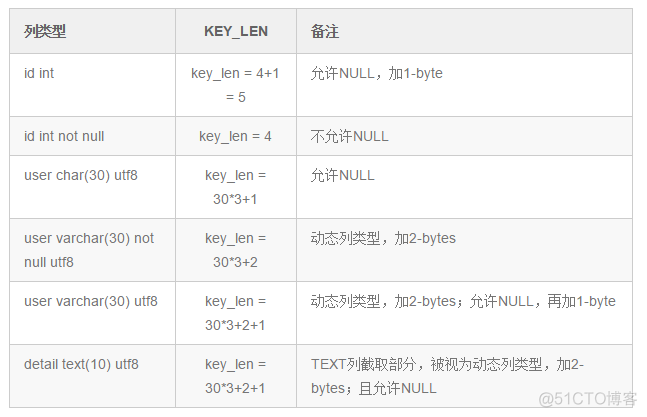 mysql group 取某个字段最大值 mysql取出年龄最大的_mysql_35