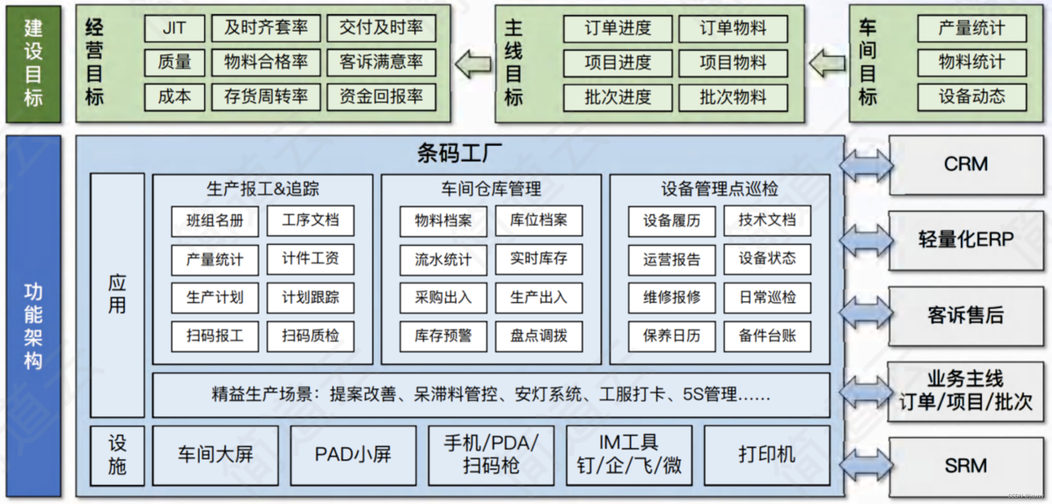 企业数字化车间内部网络架构建设 数字化车间的五大系统_企业数字化车间内部网络架构建设